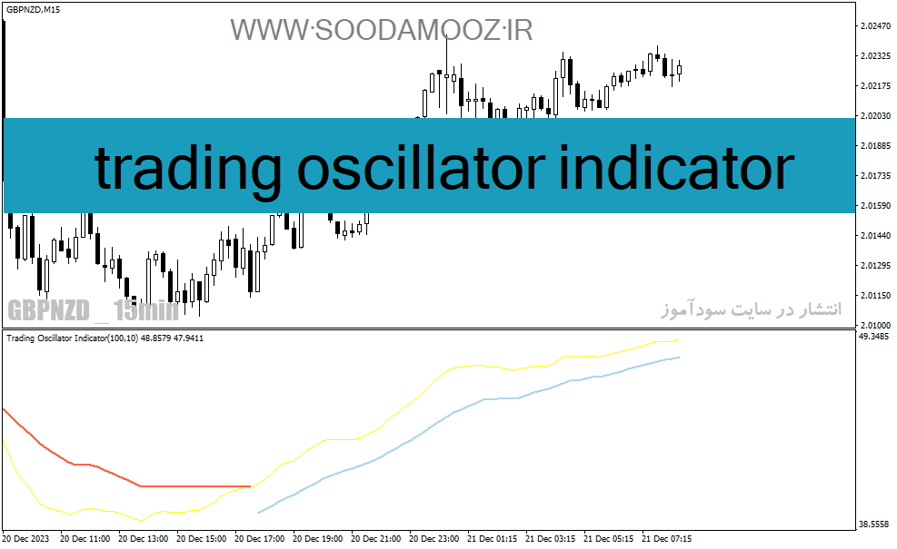 خرید و دانلود دانلود بهترین اندیکاتور تشخیص روند برای متاتریدر4 با نام trading oscillator indicator_68e21c2d2b275.gif خرید و دانلود دانلود بهترین اندیکاتور تشخیص روند برای متاتریدر4 با نام trading oscillator indicator