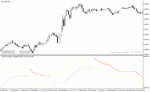 خرید و دانلود دانلود بهترین اندیکاتور تشخیص روند برای متاتریدر4 با نام trading oscillator indicator