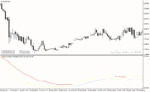 خرید و دانلود دانلود بهترین اندیکاتور تشخیص روند برای متاتریدر4 با نام trading oscillator indicator