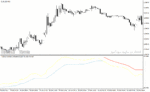 خرید و دانلود دانلود بهترین اندیکاتور تشخیص روند برای متاتریدر4 با نام trading oscillator indicator