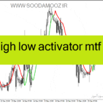 خرید و دانلود دانلود بهترین اندیکاتور برای نوسان گیری ساعتی مخصوص متاتریدر4 با نام t high low activator mtf