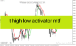 خرید و دانلود دانلود بهترین اندیکاتور برای نوسان گیری ساعتی مخصوص متاتریدر4 با نام t high low activator mtf
