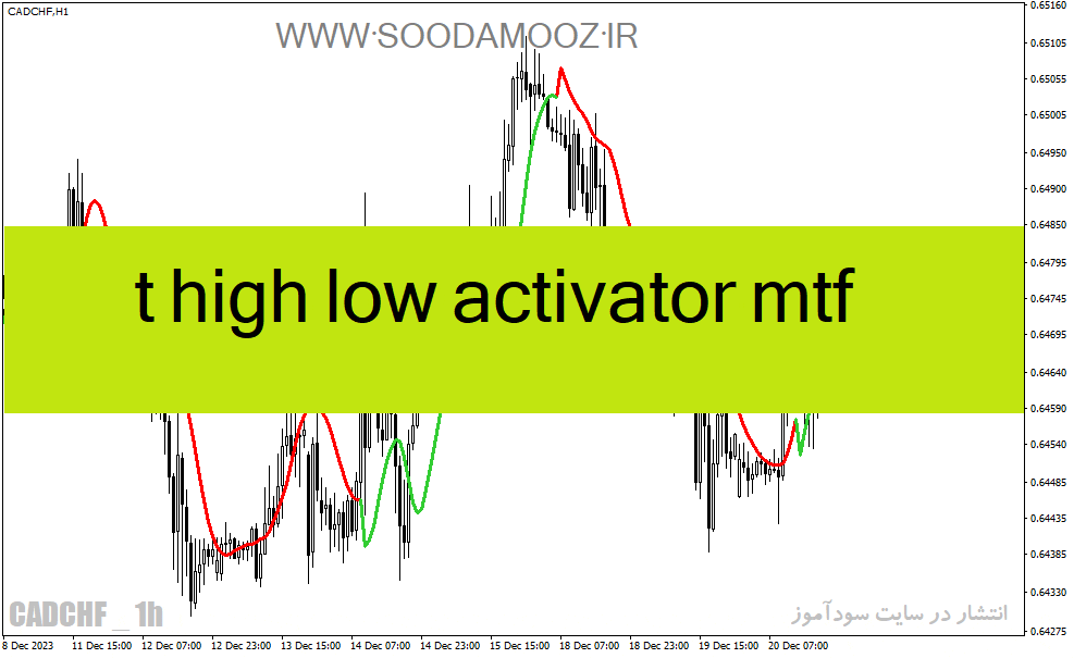 خرید و دانلود دانلود بهترین اندیکاتور برای نوسان گیری ساعتی مخصوص متاتریدر4 با نام t high low activator mtf_68e21d92b366e.gif خرید و دانلود دانلود بهترین اندیکاتور برای نوسان گیری ساعتی مخصوص متاتریدر4 با نام t high low activator mtf