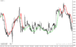خرید و دانلود دانلود بهترین اندیکاتور برای نوسان گیری ساعتی مخصوص متاتریدر4 با نام t high low activator mtf