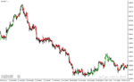 خرید و دانلود دانلود بهترین اندیکاتور برای نوسان گیری ساعتی مخصوص متاتریدر4 با نام t high low activator mtf
