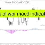 خرید و دانلود دانلود بهترین اندیکاتور مکدی برای متاتریدر4 با نام ssa of wpr macd indicator