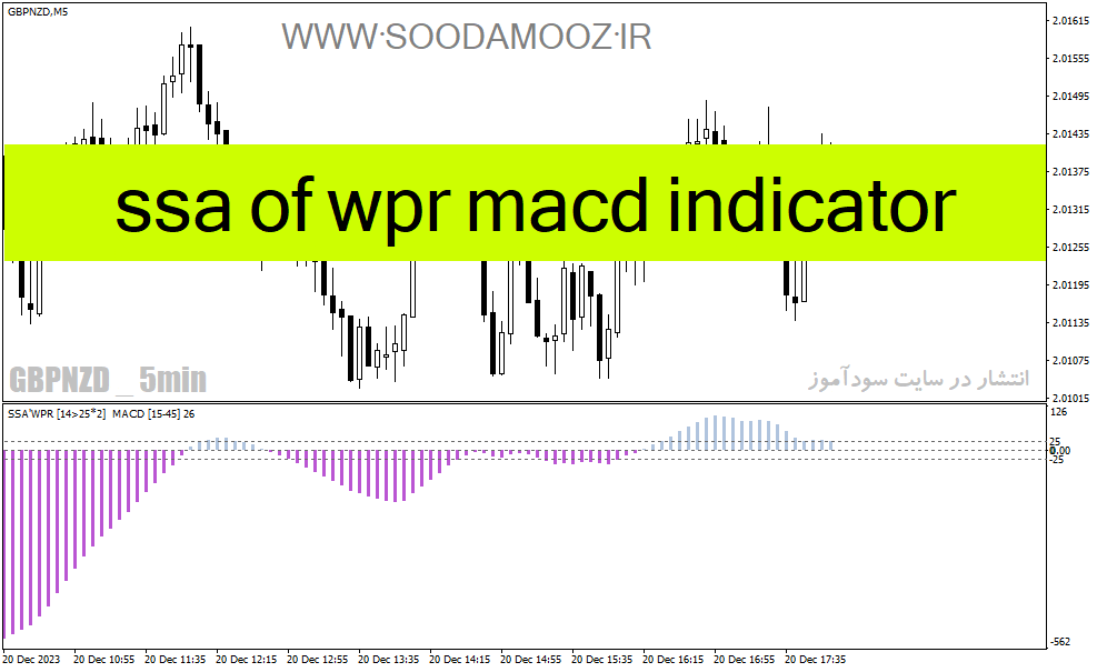 خرید و دانلود دانلود بهترین اندیکاتور مکدی برای متاتریدر4 با نام ssa of wpr macd indicator_68e21de62a96d.gif خرید و دانلود دانلود بهترین اندیکاتور مکدی برای متاتریدر4 با نام ssa of wpr macd indicator
