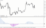 خرید و دانلود دانلود بهترین اندیکاتور مکدی برای متاتریدر4 با نام ssa of wpr macd indicator
