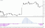 خرید و دانلود دانلود بهترین اندیکاتور مکدی برای متاتریدر4 با نام ssa of wpr macd indicator