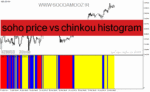 خرید و دانلود دانلود بهترین اندیکاتور قدرت روند برای متاتریدر4 با نام soho price vs chinkou histogram