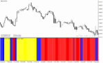خرید و دانلود دانلود بهترین اندیکاتور قدرت روند برای متاتریدر4 با نام soho price vs chinkou histogram