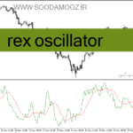 خرید و دانلود دانلود بهترین اندیکاتور جهت نوسان گیری برای متاتریدر4 با نام rex oscillator