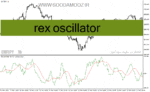 خرید و دانلود دانلود بهترین اندیکاتور جهت نوسان گیری برای متاتریدر4 با نام rex oscillator