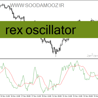 خرید و دانلود دانلود بهترین اندیکاتور جهت نوسان گیری برای متاتریدر4 با نام rex oscillator