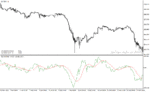 خرید و دانلود دانلود بهترین اندیکاتور جهت نوسان گیری برای متاتریدر4 با نام rex oscillator