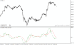 خرید و دانلود دانلود بهترین اندیکاتور جهت نوسان گیری برای متاتریدر4 با نام rex oscillator