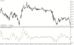 خرید و دانلود دانلود بهترین اندیکاتور جهت نوسان گیری برای متاتریدر4 با نام rex oscillator