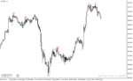 خرید و دانلود دانلود بهترین اندیکاتور سیگنال دهی برای متاتریدر4 با نام reversal indicator