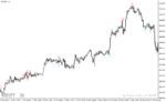 خرید و دانلود دانلود بهترین اندیکاتور سیگنال دهی برای متاتریدر4 با نام reversal indicator