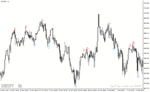 خرید و دانلود دانلود بهترین اندیکاتور سیگنال دهی برای متاتریدر4 با نام reversal indicator