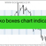 خرید و دانلود دانلود بهترین اندیکاتور اسکلپ برای متاتریدر4 با نام renko boxes chart indicator