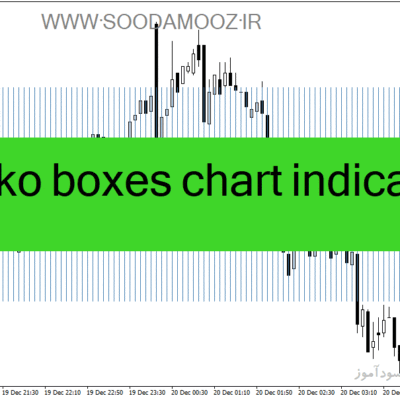 خرید و دانلود دانلود بهترین اندیکاتور اسکلپ برای متاتریدر4 با نام renko boxes chart indicator
