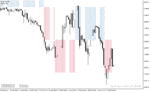 خرید و دانلود دانلود بهترین اندیکاتور اسکلپ برای متاتریدر4 با نام renko boxes chart indicator