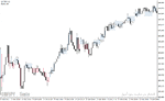 خرید و دانلود دانلود بهترین اندیکاتور اسکلپ برای متاتریدر4 با نام renko boxes chart indicator