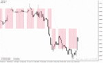 خرید و دانلود دانلود بهترین اندیکاتور اسکلپ برای متاتریدر4 با نام renko boxes chart indicator