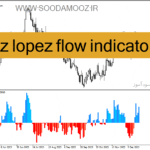 خرید و دانلود دانلود بهترین اندیکاتور برای نوسان گیری مخصوص متاتریدر4 با نام pz lopez flow indicator