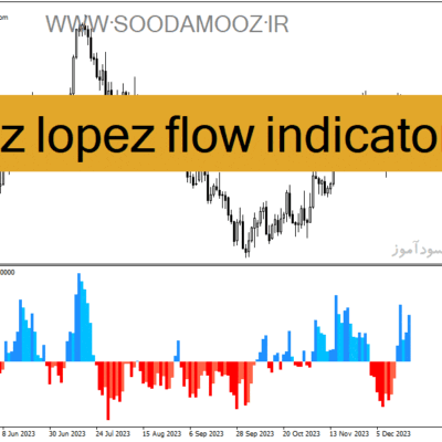خرید و دانلود دانلود بهترین اندیکاتور برای نوسان گیری مخصوص متاتریدر4 با نام pz lopez flow indicator