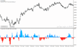 خرید و دانلود دانلود بهترین اندیکاتور برای نوسان گیری مخصوص متاتریدر4 با نام pz lopez flow indicator
