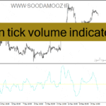 خرید و دانلود دانلود بهترین اندیکاتور حجم برای متاتریدر4 با نام plain tick volume indicator