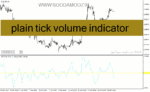 خرید و دانلود دانلود بهترین اندیکاتور حجم برای متاتریدر4 با نام plain tick volume indicator