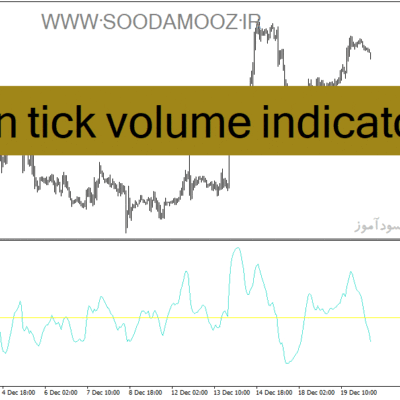 خرید و دانلود دانلود بهترین اندیکاتور حجم برای متاتریدر4 با نام plain tick volume indicator