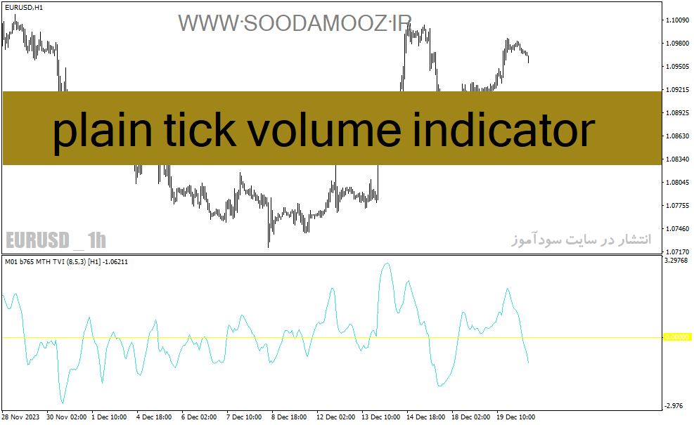 خرید و دانلود دانلود بهترین اندیکاتور حجم برای متاتریدر4 با نام plain tick volume indicator_68e22057bdcbf.gif خرید و دانلود دانلود بهترین اندیکاتور حجم برای متاتریدر4 با نام plain tick volume indicator