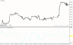 خرید و دانلود دانلود بهترین اندیکاتور حجم برای متاتریدر4 با نام plain tick volume indicator