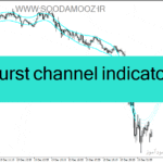 خرید و دانلود دانلود بهترین اندیکاتور برای نوسان گیری فارکس برای متاتریدر4 با نام hurst channel indicator