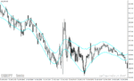 خرید و دانلود دانلود بهترین اندیکاتور برای نوسان گیری فارکس برای متاتریدر4 با نام hurst channel indicator