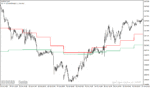 خرید و دانلود دانلود بهترین اندیکاتور تشخیص قدرت روند برای متاتریدر4 با نام fx mah reversals indicator