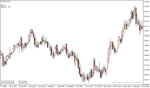 خرید و دانلود دانلود بهترین اندیکاتور تشخیص قدرت روند برای متاتریدر4 با نام fx mah reversals indicator