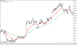 خرید و دانلود دانلود بهترین اندیکاتور تشخیص قدرت روند برای متاتریدر4 با نام fx mah reversals indicator