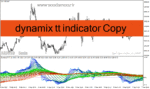 خرید و دانلود دانلود بهترین اندیکاتور روند نما برای متاتریدر4 با نام dynamix tt indicator Copy