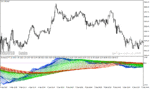 خرید و دانلود دانلود بهترین اندیکاتور روند نما برای متاتریدر4 با نام dynamix tt indicator Copy
