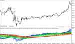 خرید و دانلود دانلود بهترین اندیکاتور روند نما برای متاتریدر4 با نام dynamix tt indicator Copy