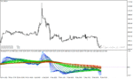 خرید و دانلود دانلود بهترین اندیکاتور روند نما برای متاتریدر4 با نام dynamix tt indicator Copy