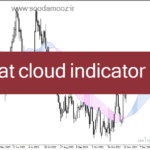 خرید و دانلود دانلود بهترین اندیکاتور تشخیص روند برای متاتریدر4 با نام dat cloud indicator