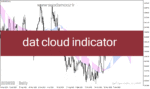 خرید و دانلود دانلود بهترین اندیکاتور تشخیص روند برای متاتریدر4 با نام dat cloud indicator