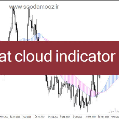 خرید و دانلود دانلود بهترین اندیکاتور تشخیص روند برای متاتریدر4 با نام dat cloud indicator