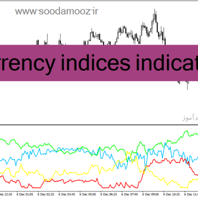 خرید و دانلود دانلود بهترین اندیکاتور برای فارکس مخصوص متاتریدر4 با نام currency indices indicator